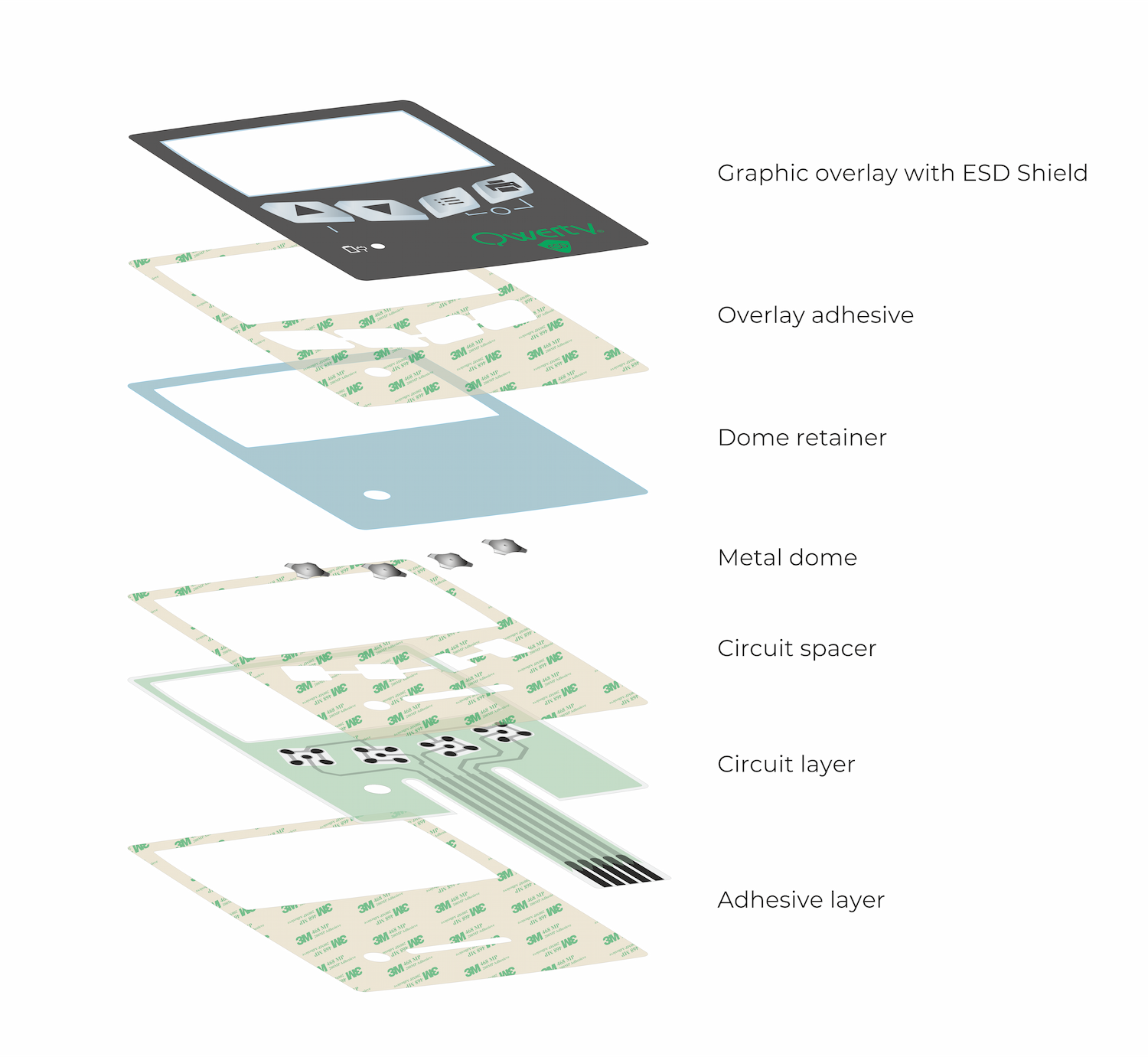 Membrane keyboard with ESD shield, EX