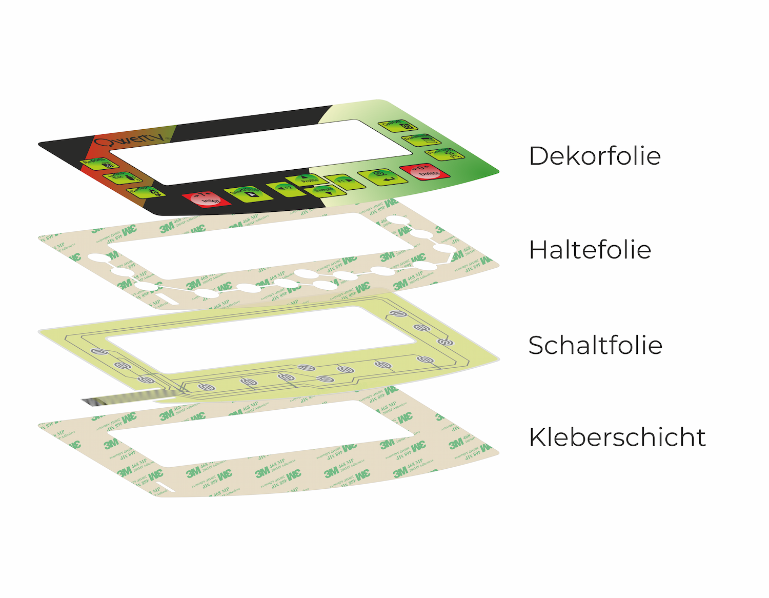 Foleintastatur mit Dioden 